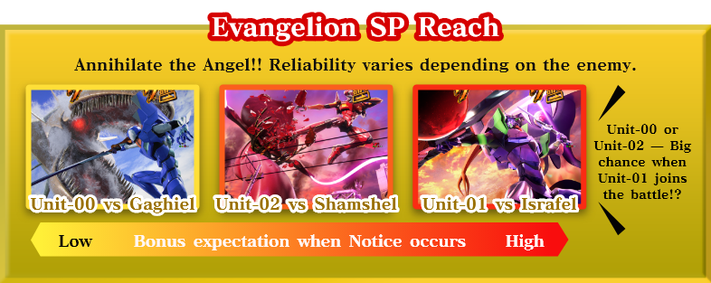 Evangelion SP Reach　Annihilate the Angel!! Reliability varies depending on the enemy.　Unit-00 vs Gaghiel　Unit-02 vs Shamshel　Unit-01 vs Israfel　Unit-00 or Unit-02 — Big chance when Unit-01 joins the battle!?　Bonus expectation when Notice occurs