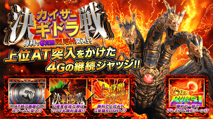 決戦カイザーギドラ 勝利でG覚醒RUSH突入!? 上位AT突入をかけた4Gの継続ジャッジ!! AT終了画面の次ゲームに突入!? G侵食役成立時はいつでも勝利濃厚!? 勝利で上位AT G覚醒RUSHへ!? 勝利の一部でプレミアム特化ゾーン!?