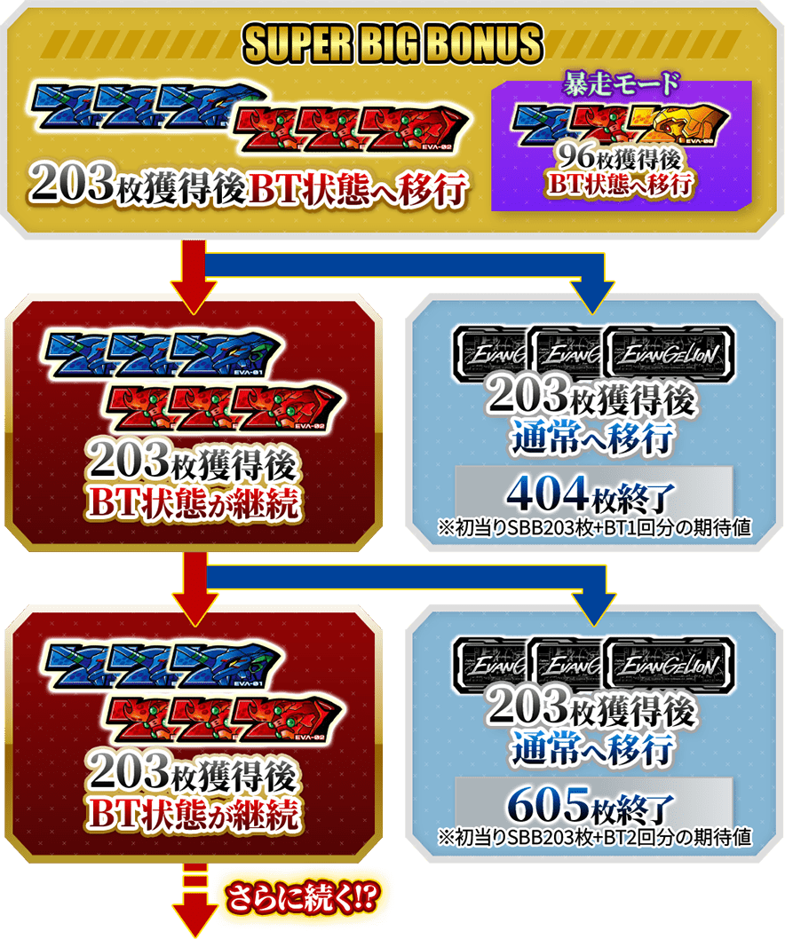 ボーナストリガー図