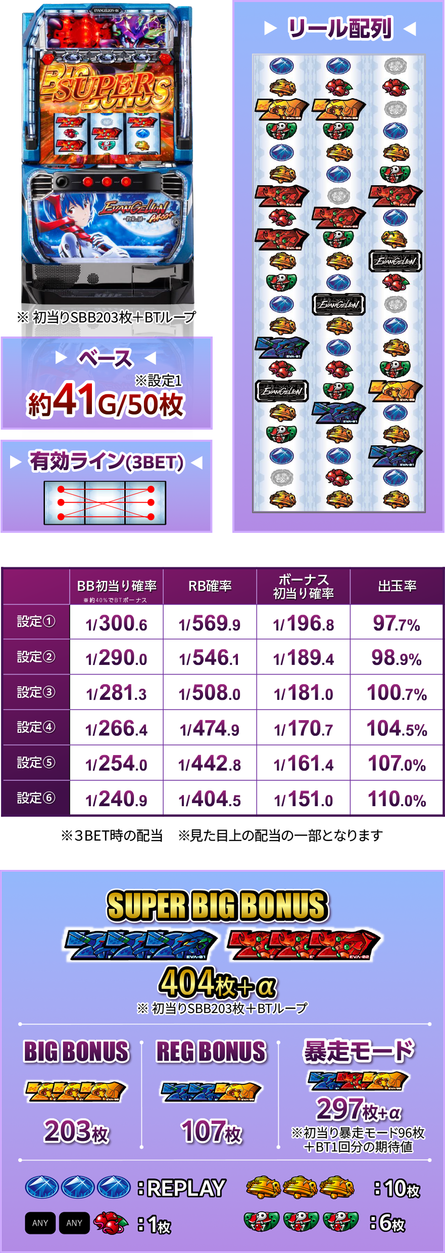 スペック図